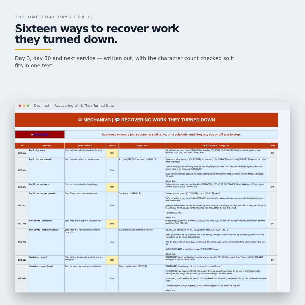 The sixteen messages for recovering declined work, each written out with its character count