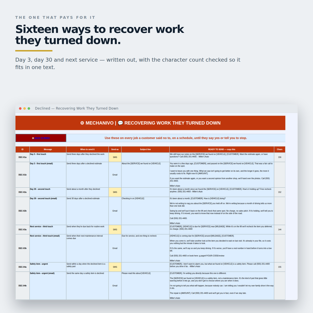 The sixteen messages for recovering declined work, each written out with its character count