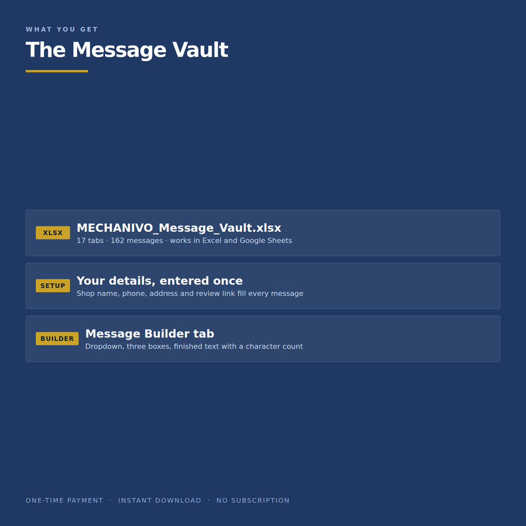 What you get: the 17-tab Excel workbook, the one-time setup tab and the Message Builder