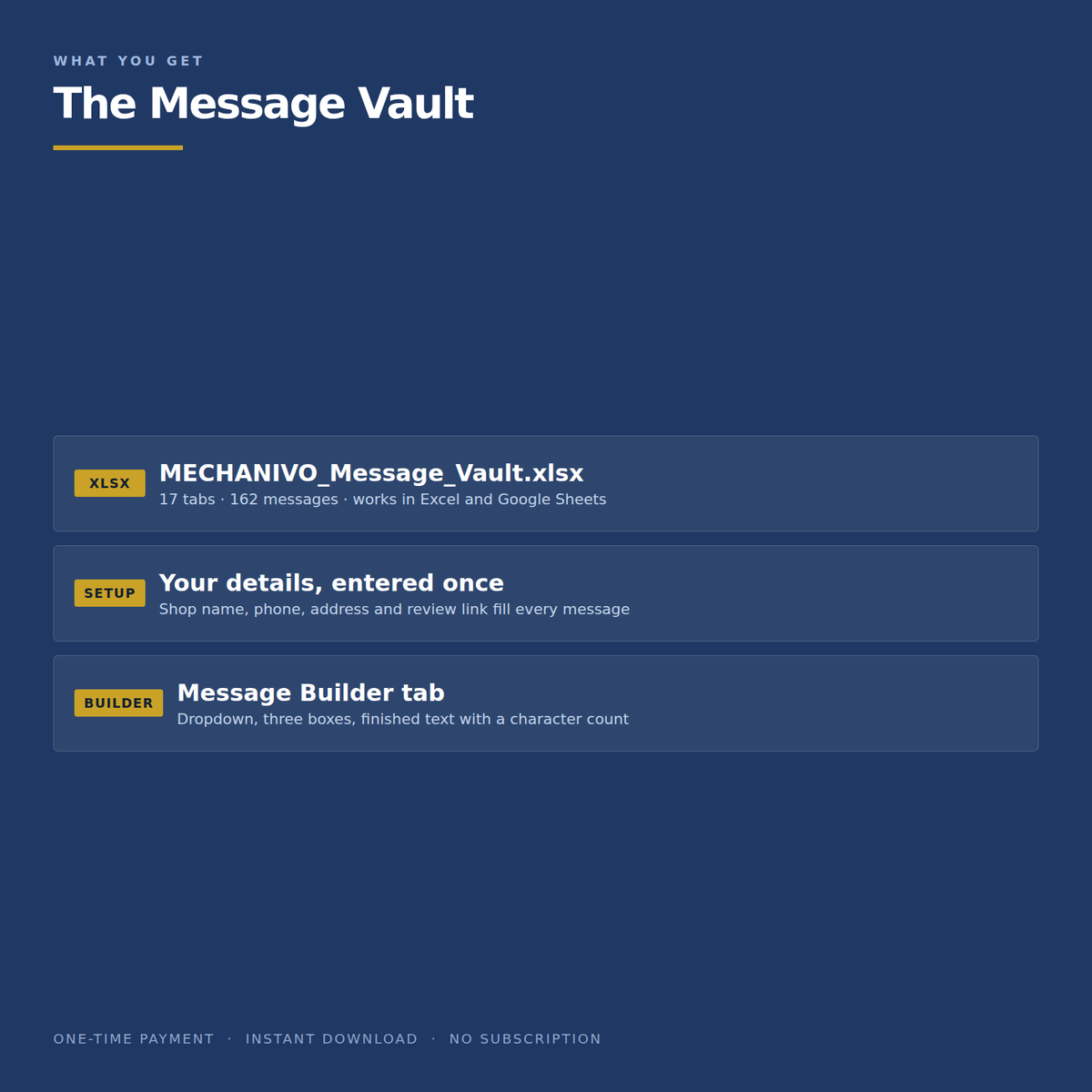 What you get: the 17-tab Excel workbook, the one-time setup tab and the Message Builder