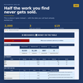 Money on the table dashboard showing dollars still open and dollars recovered by priority