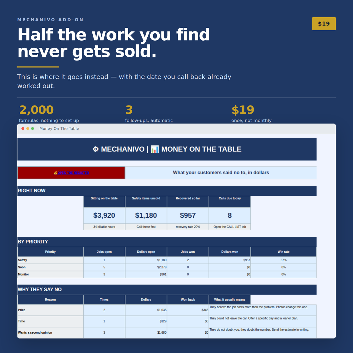 Money on the table dashboard showing dollars still open and dollars recovered by priority