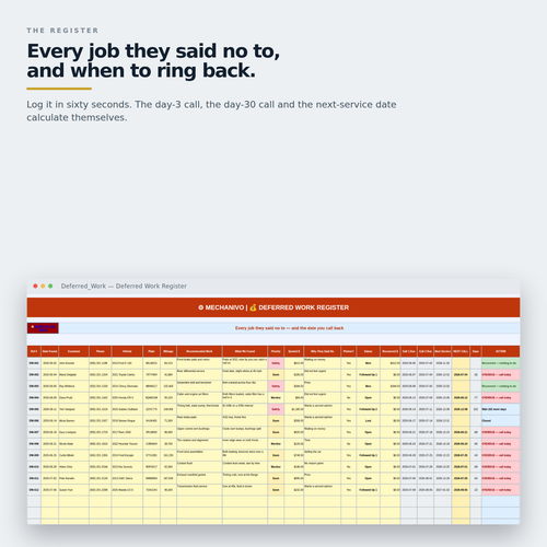 Deferred work register with declined jobs, amounts quoted and the reason each customer said no