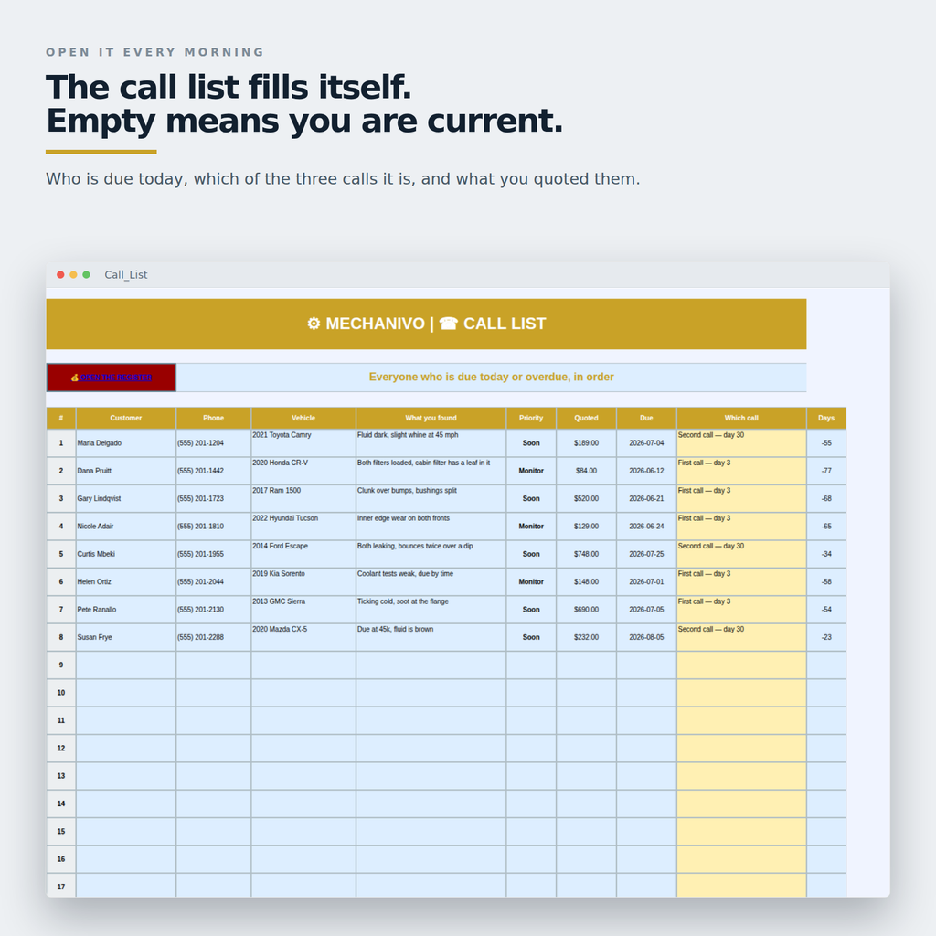 Self-filling call list showing customers due today and overdue, with vehicle and amount