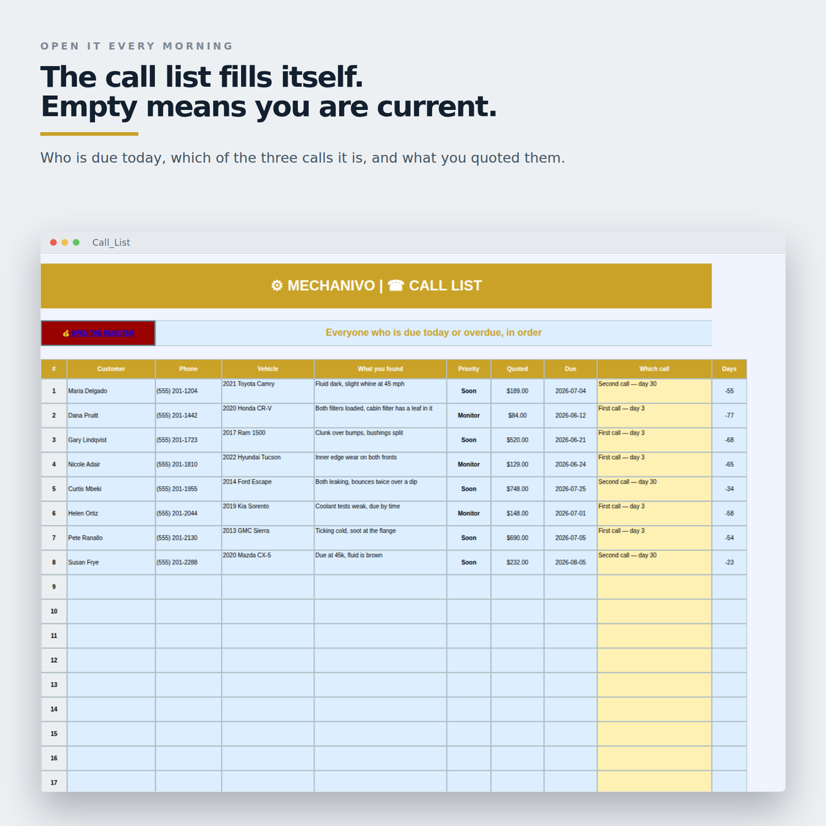 Self-filling call list showing customers due today and overdue, with vehicle and amount