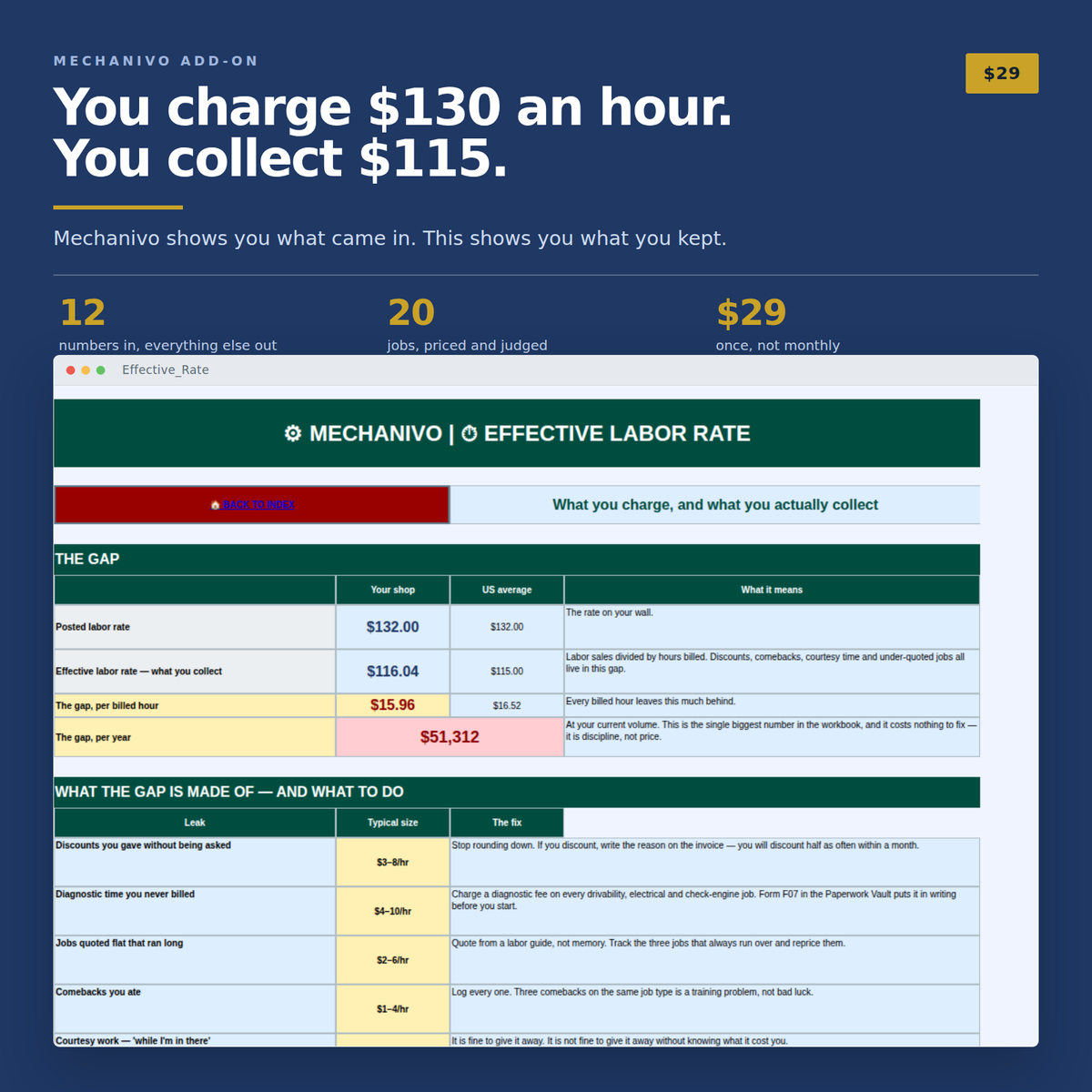 Effective labor rate tab showing the posted rate against the rate actually collected and the gap per year