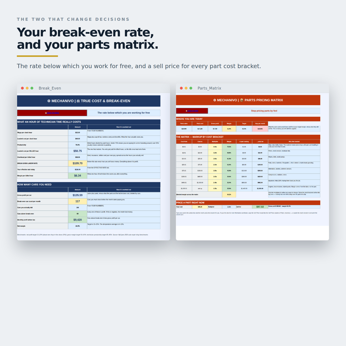 Break-even tab and parts matrix side by side, showing the hourly break-even and markup by cost bracket