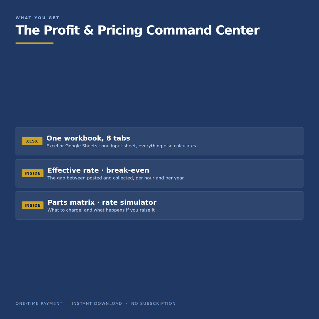 What you get: the 8-tab Excel workbook with the inputs tab, the dashboard and the rate simulator
