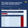 The Front Desk Pack: the message workbook and the printed shop forms side by side